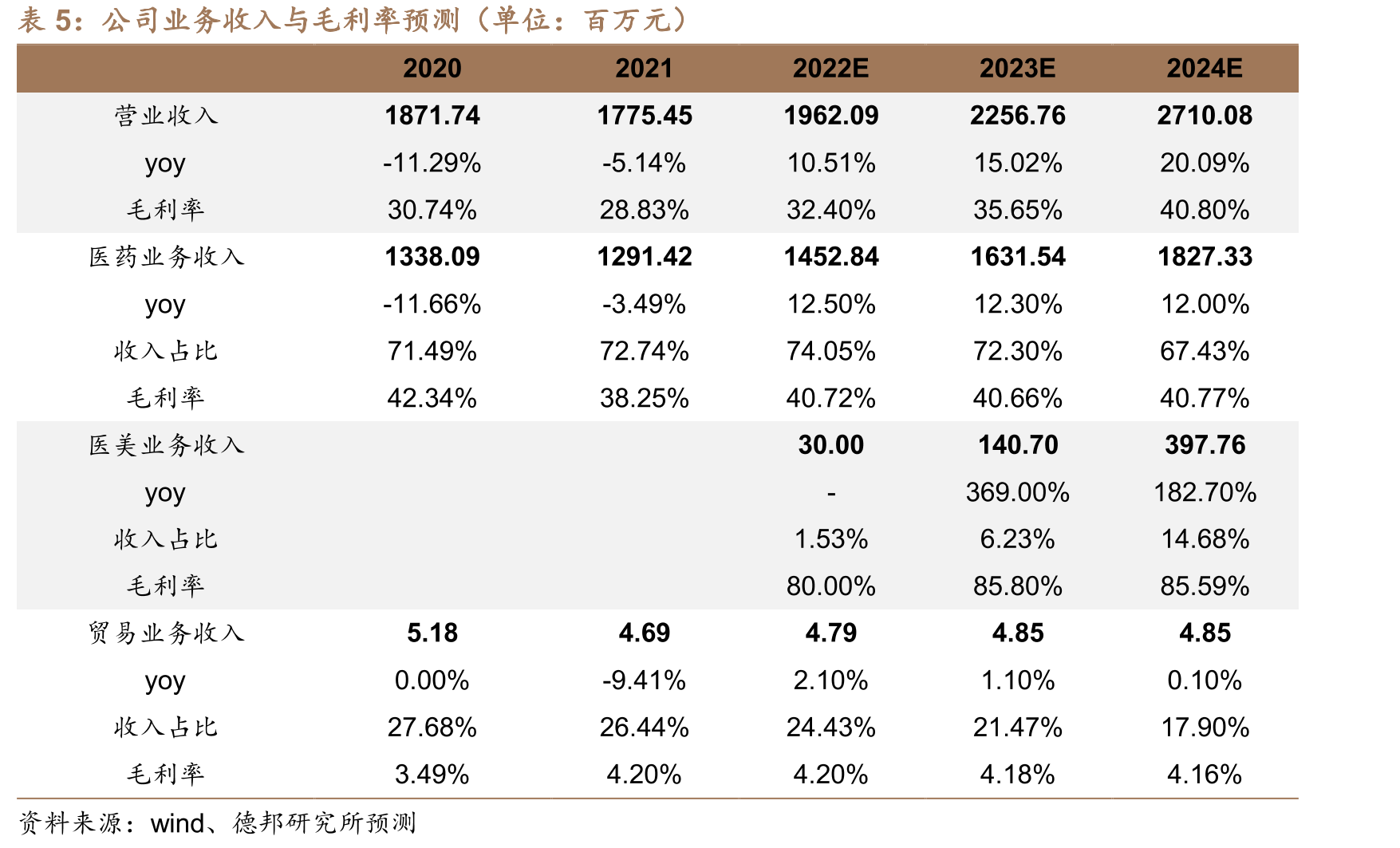 再生产品迭代对比_第2页