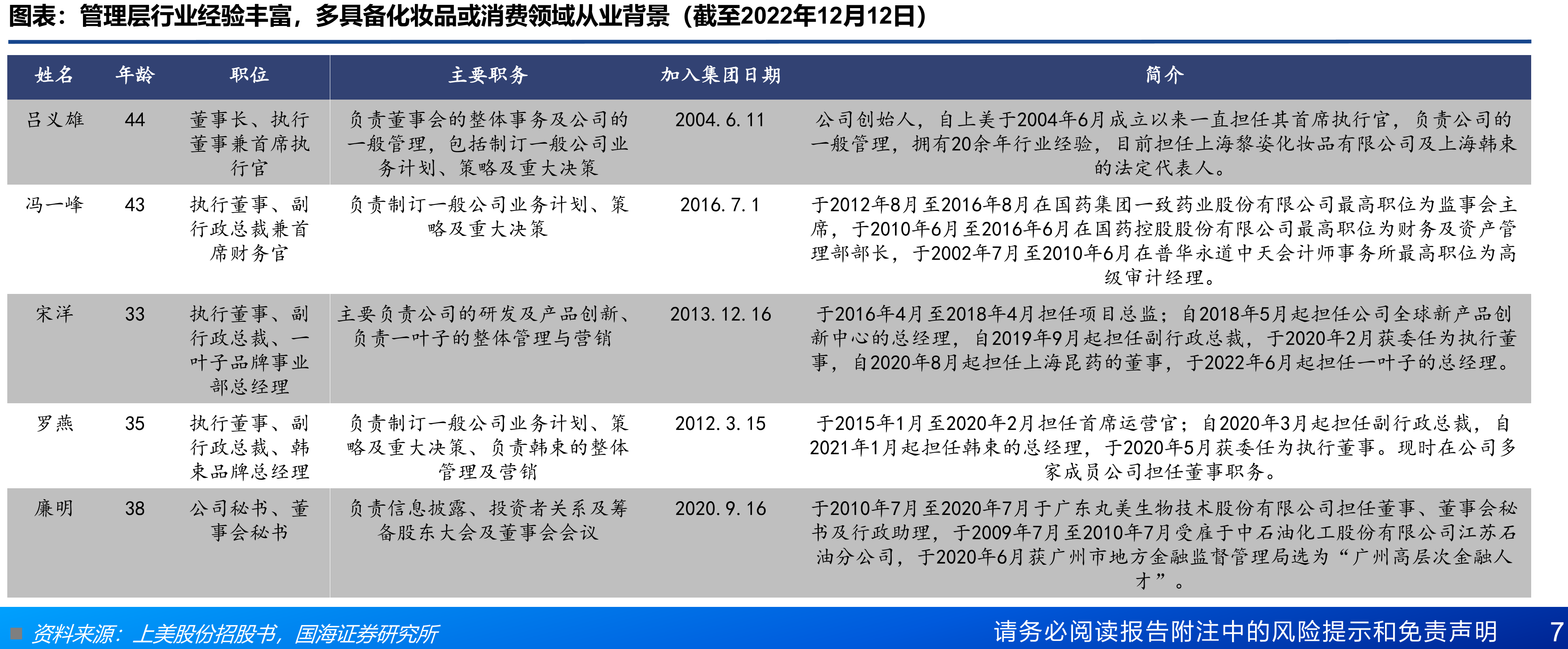 护肤品占据化妆品市场主要份额，母婴护理赛道持续高增_第5页