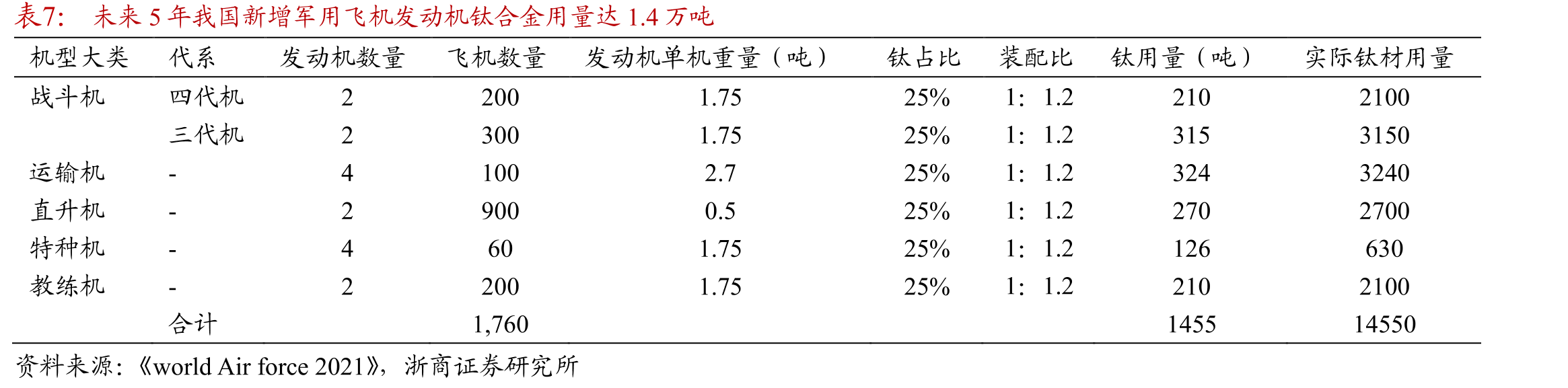2011-2020年国内航空航天用钛材销售量（吨）_第3页