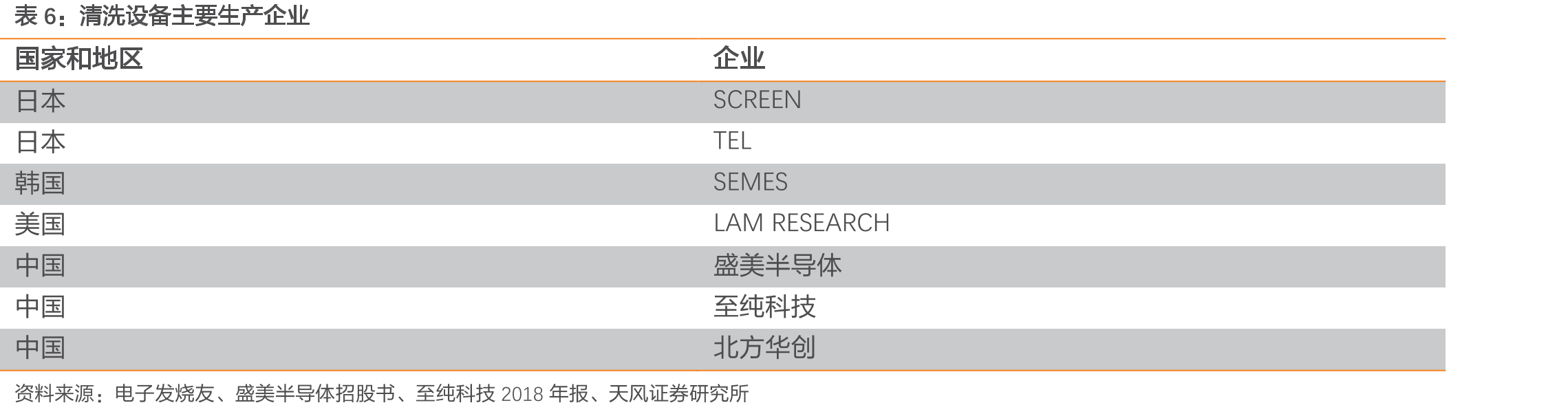 检测设备主要生产企业_第5页