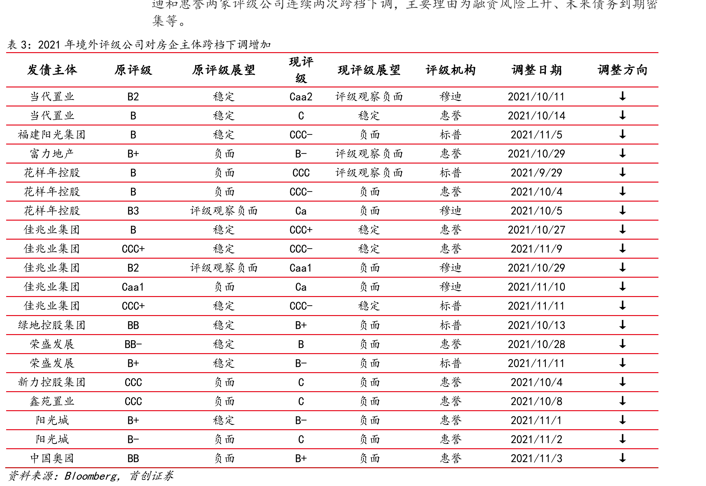 板块借款/偿还现金比例_第3页