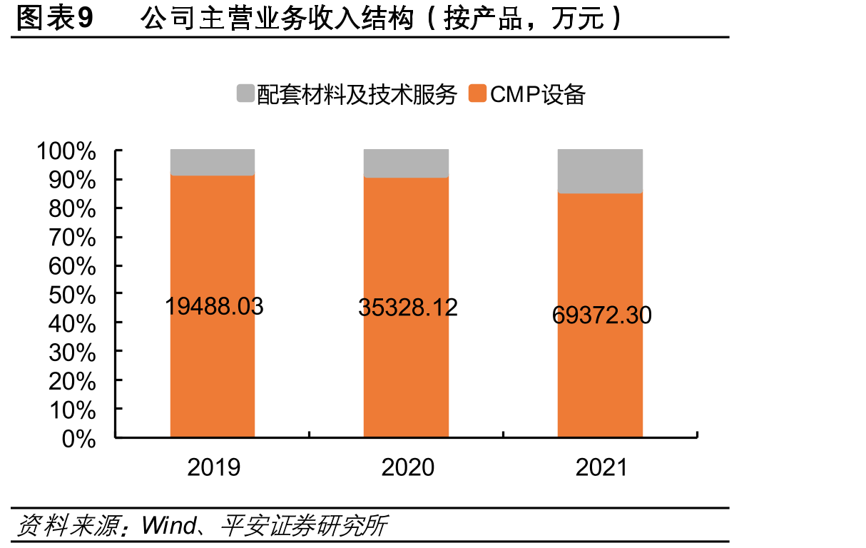 RST晶圆再生产能规划（12英寸，万片/月）_第2页
