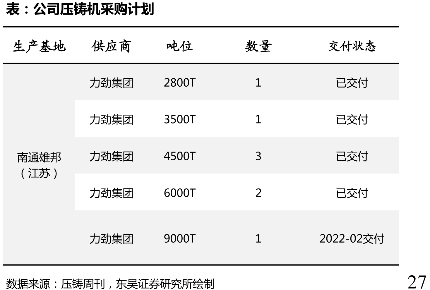 2021三季报披露公司控股股东股权结构情况_第5页