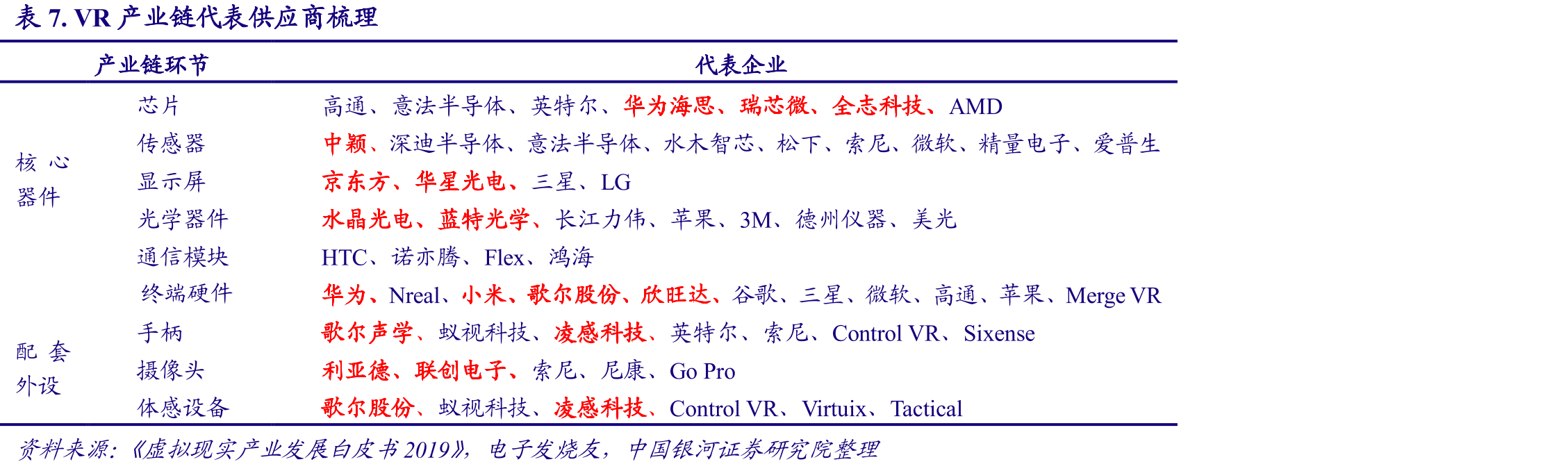 图6.传统电子信息产业链向智能信息产业链升级_第3页