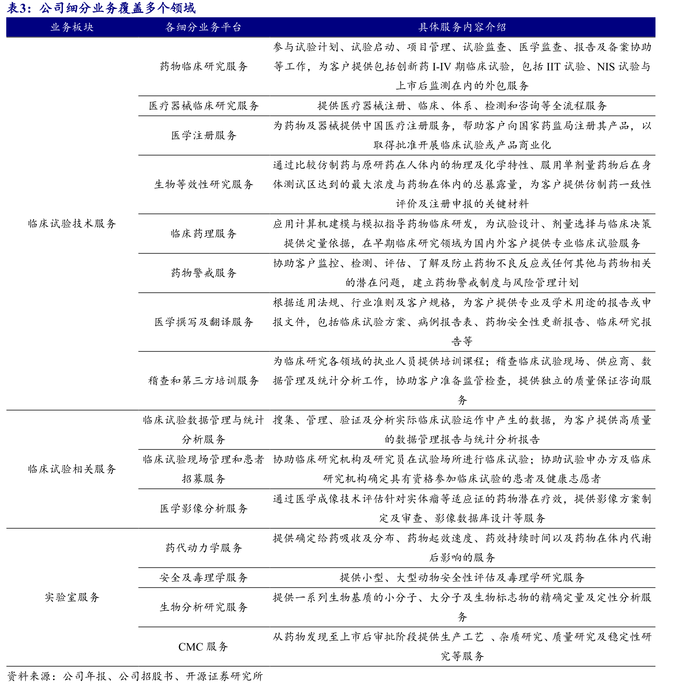 方达控股人员数量高速增长_第4页