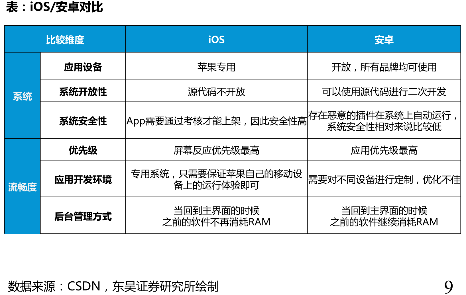 MIUI用户人数/亿人_第5页