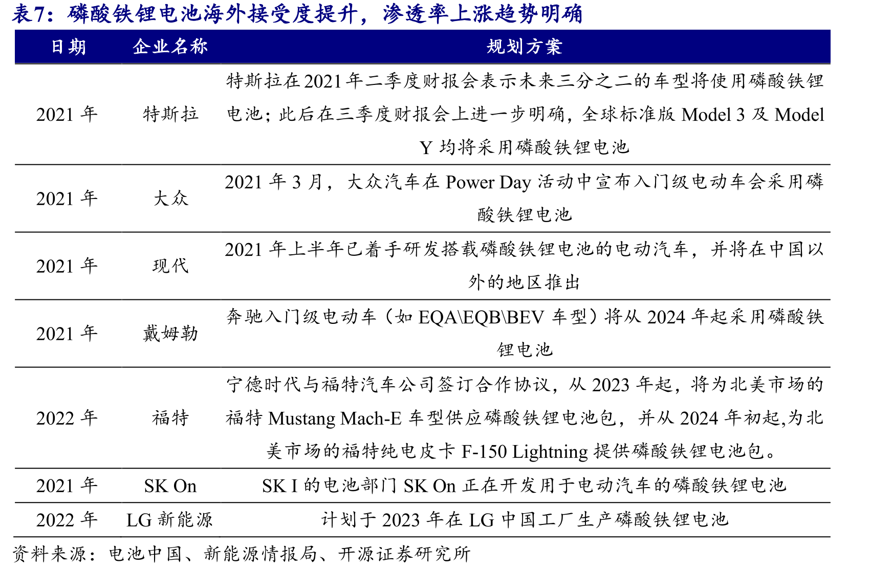 我国是全球磷矿石储量第二大的国家_第4页