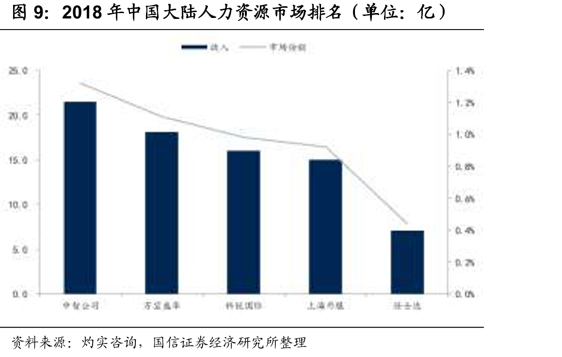 Recruit集团业务EBITDAMargin_第5页