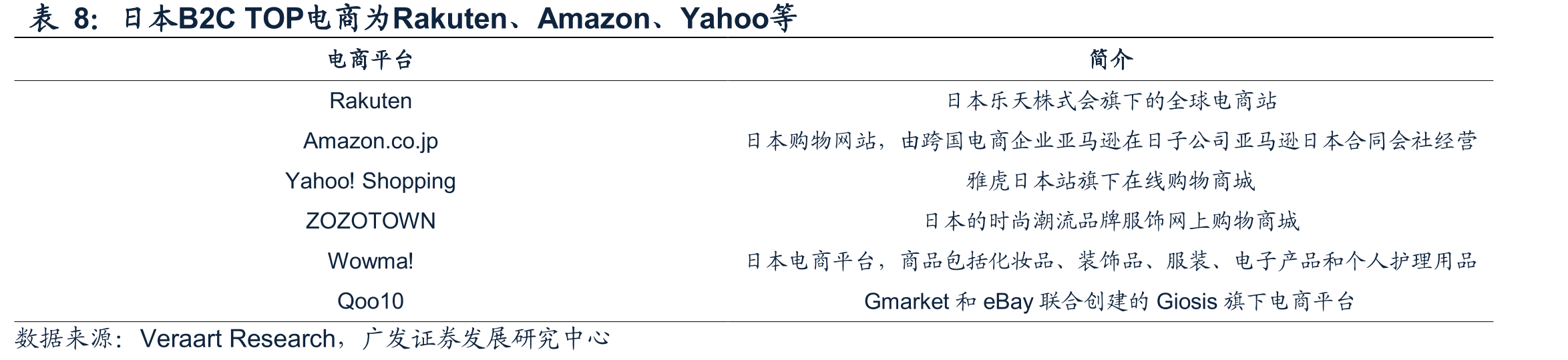 2020年英国家电线上零售规模已达40.74亿_第3页