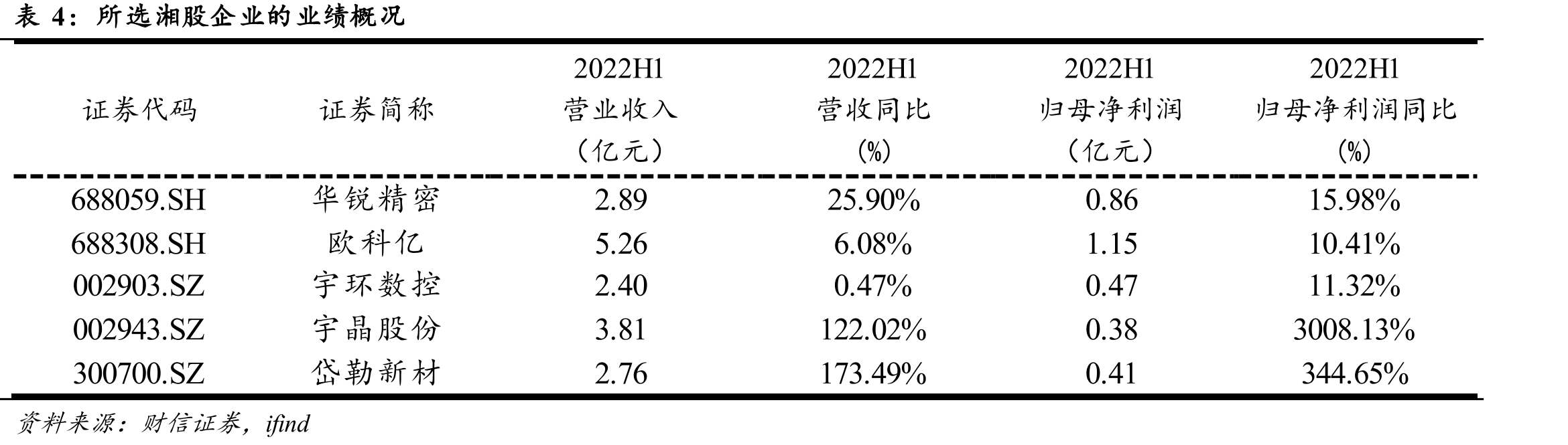 不同线经金刚线对出片量和单片成本的影响_第4页