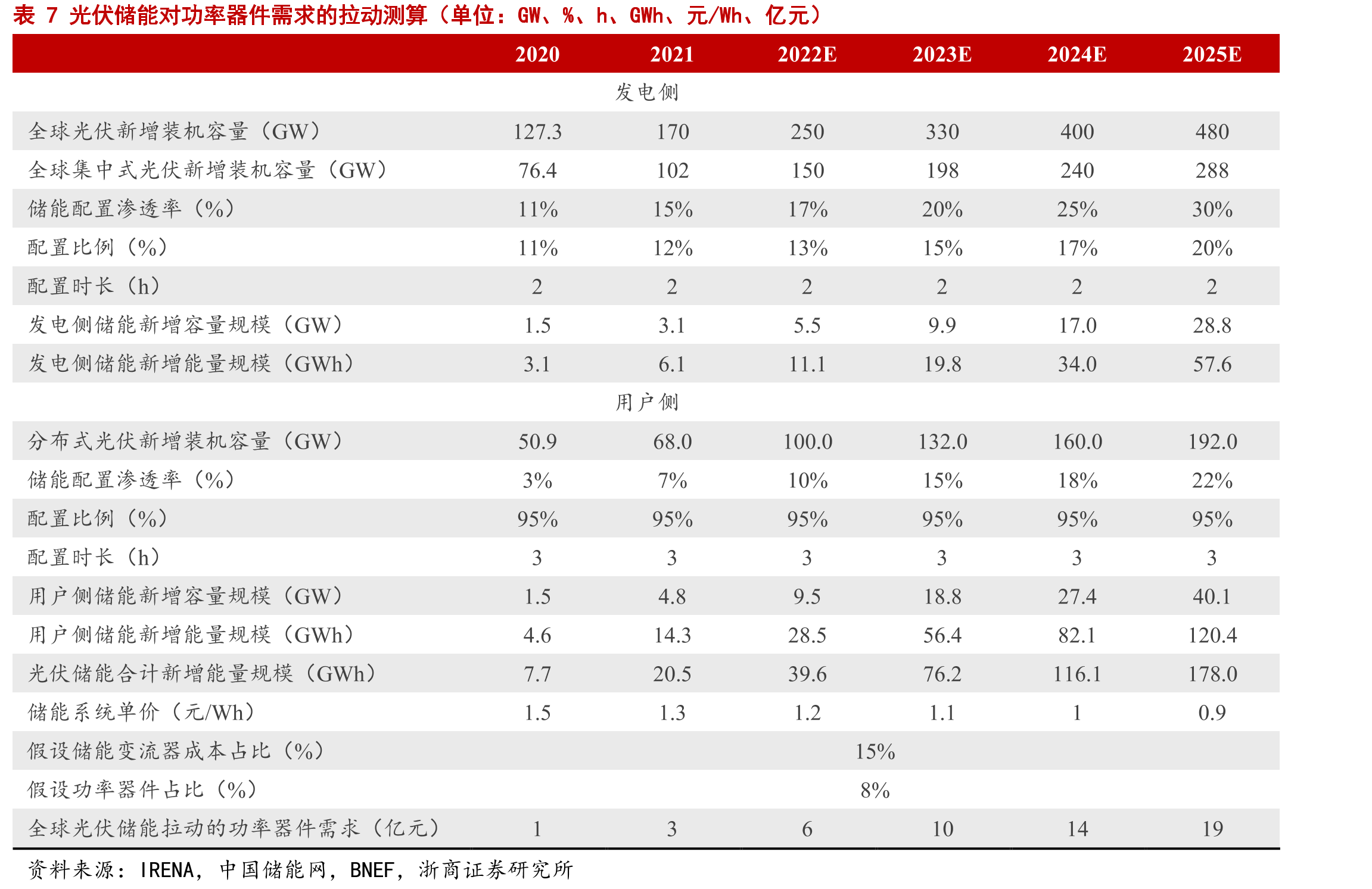 表9国内功率半导体代表企业_第3页