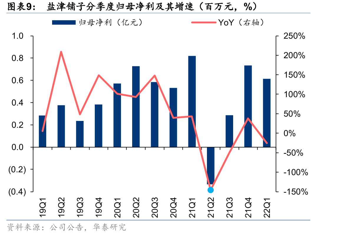 周黑鸭门店布局（截至2022年4月）_第2页