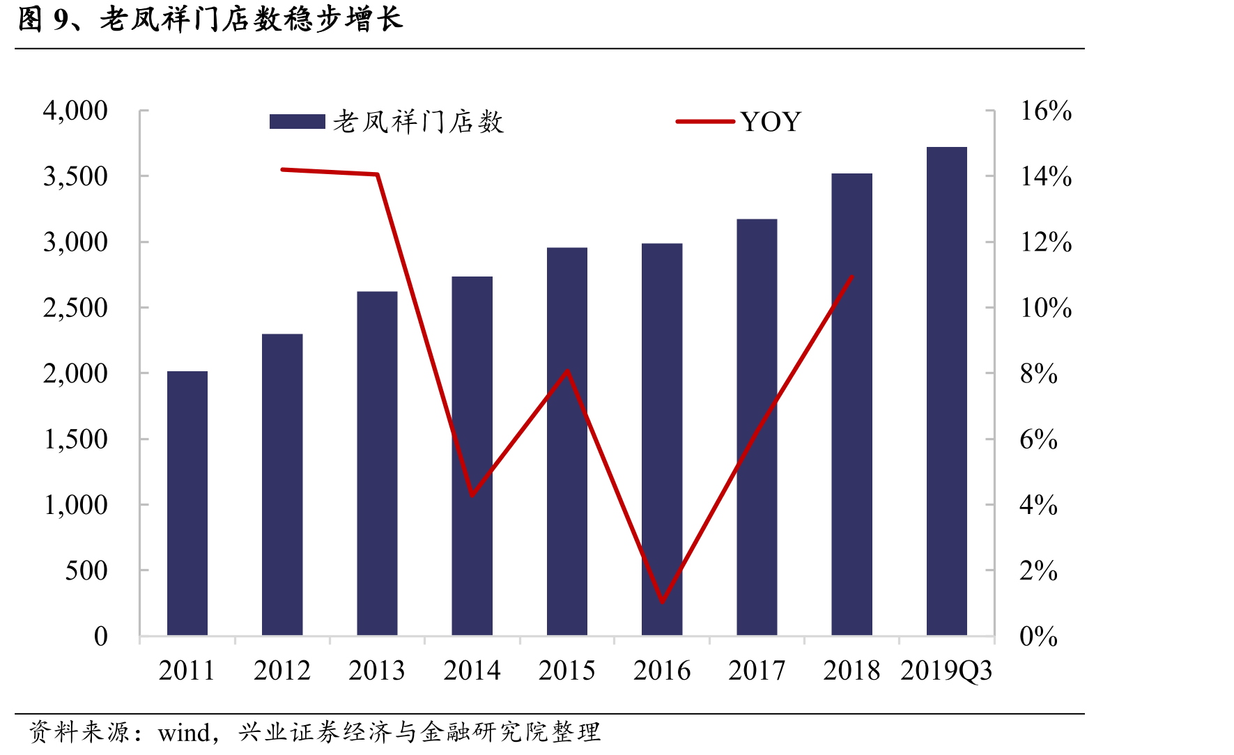 图51、2019年全球央行降息次数_第5页