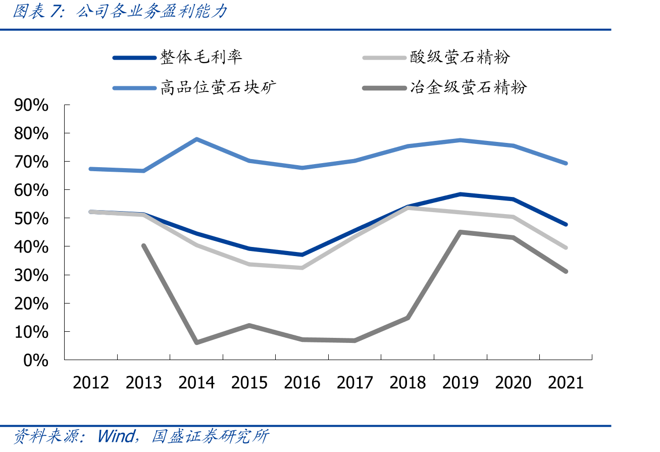 萤石是氟化工产业链的起点_第4页