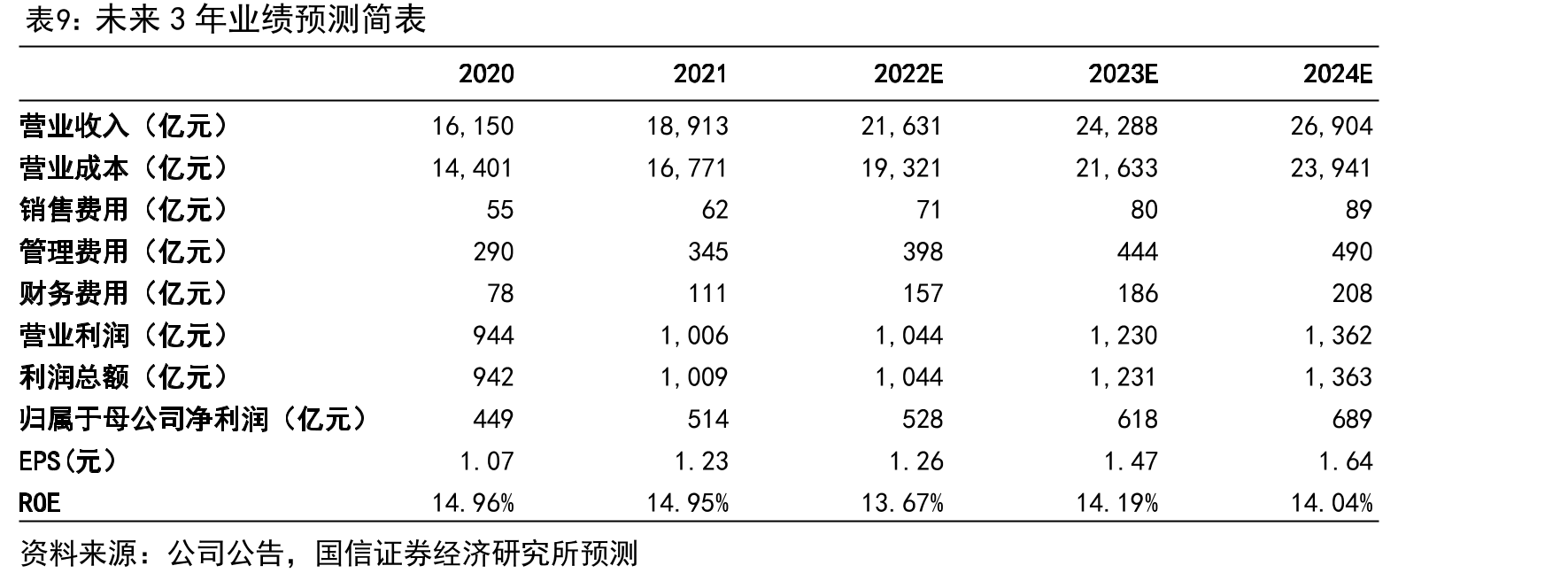 分城市能力新建商品住宅价格指数同比（单位：%）_第2页