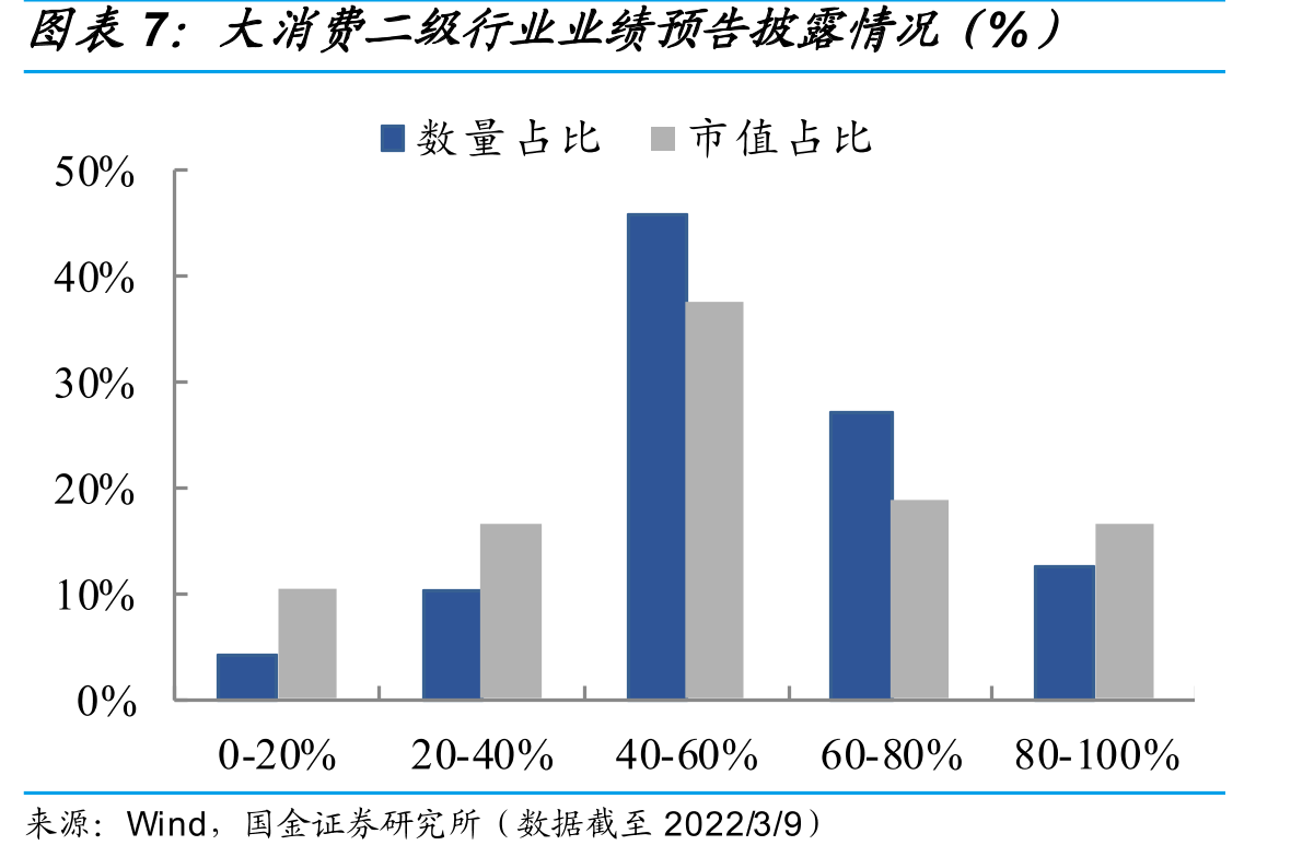已披露2021年业绩预告公司业绩增速分布_第4页