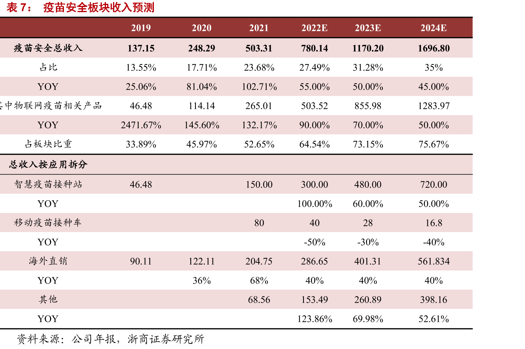 2011-2020二类苗批签发数据_第4页