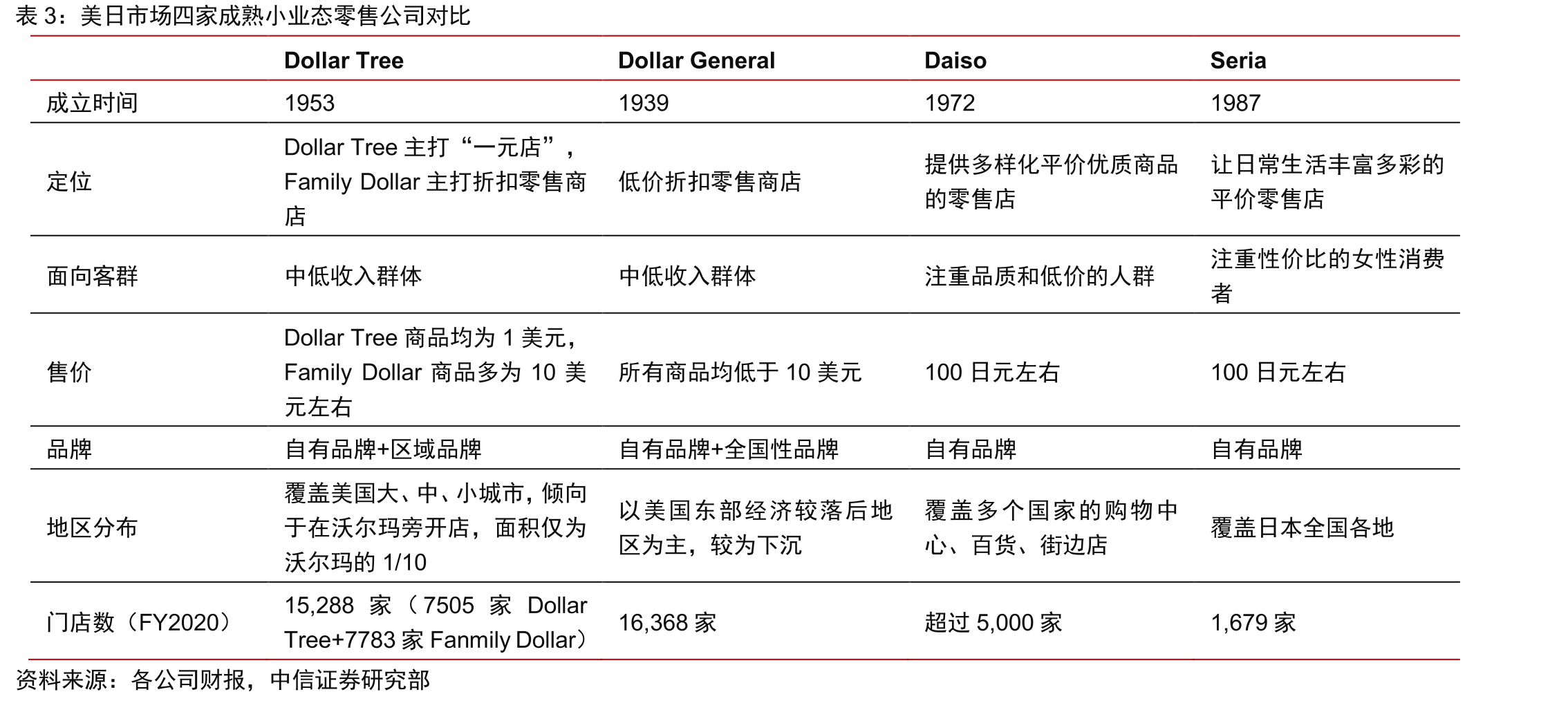 FY2019名创优品分区域收入占比_第5页