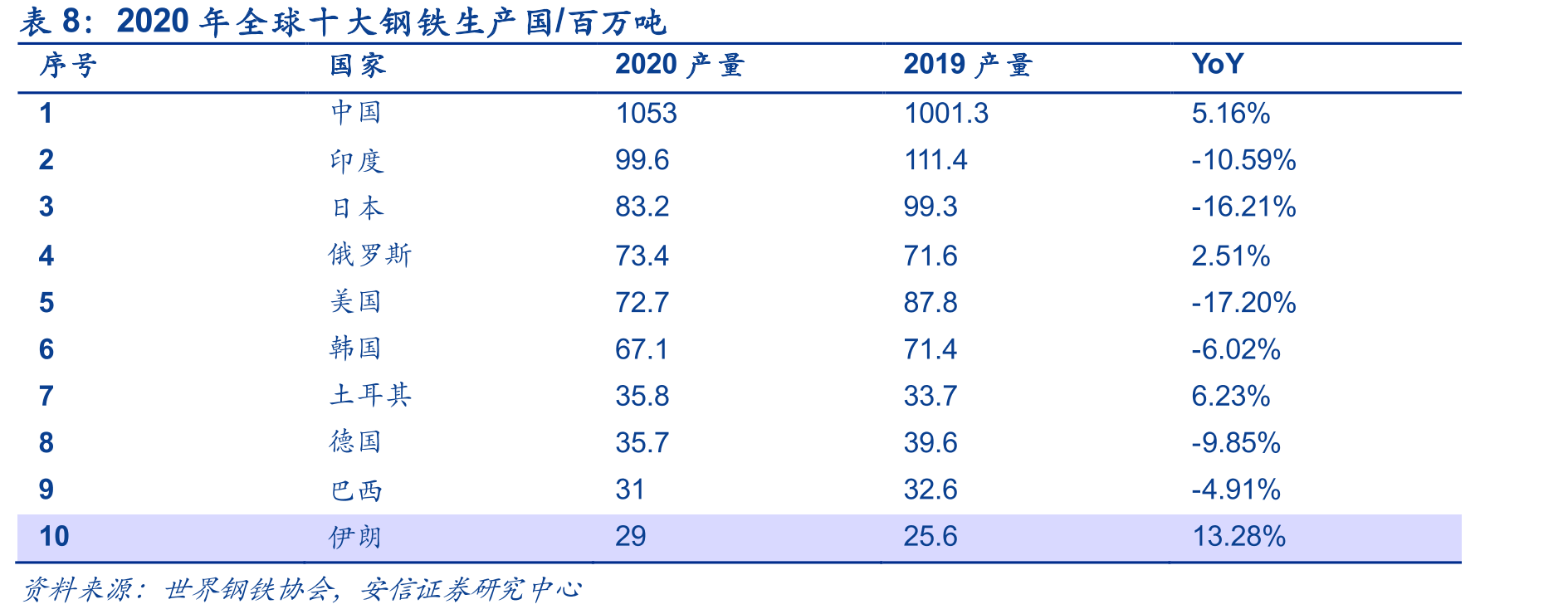普通耐火材料和功能性耐火材料在钢包中的应用对比_第3页