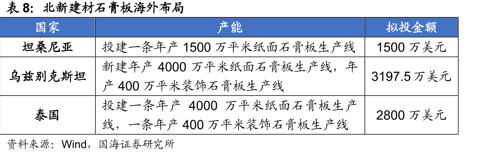 公司上市以来现金分红数额以及现金分红比例_第3页