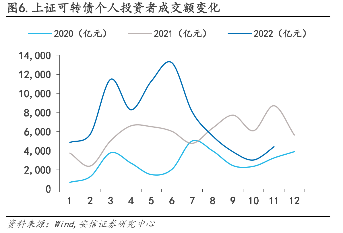 2022年下修转债梳理与博弈后市场表现_第5页