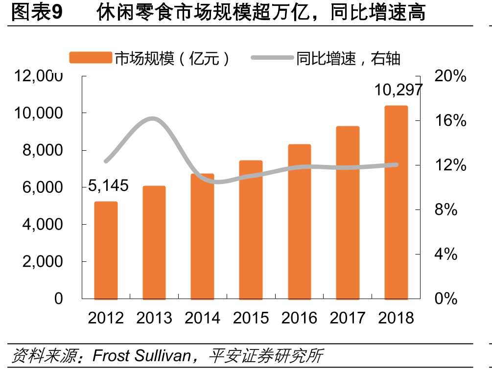 图表29食品网购消费者年龄分布_第2页