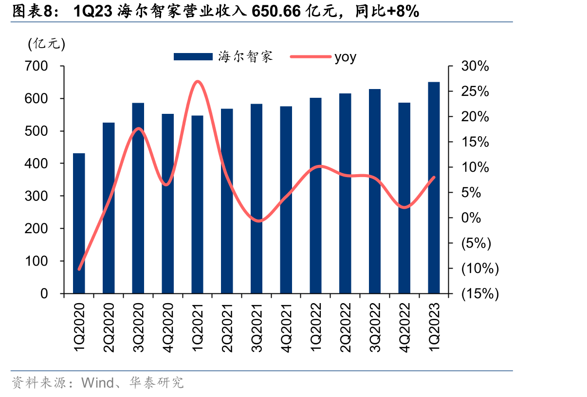 应付款项金额，格力电器大幅增加_第3页