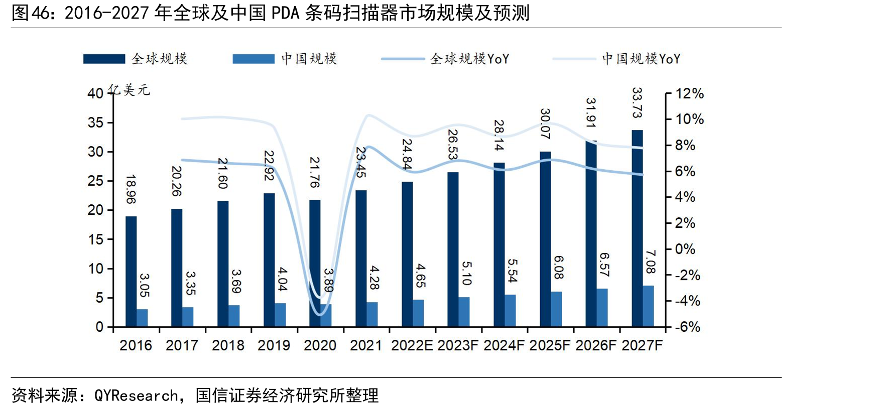 2016-2027年全球及中国PDA条码扫描器市场规模及预测