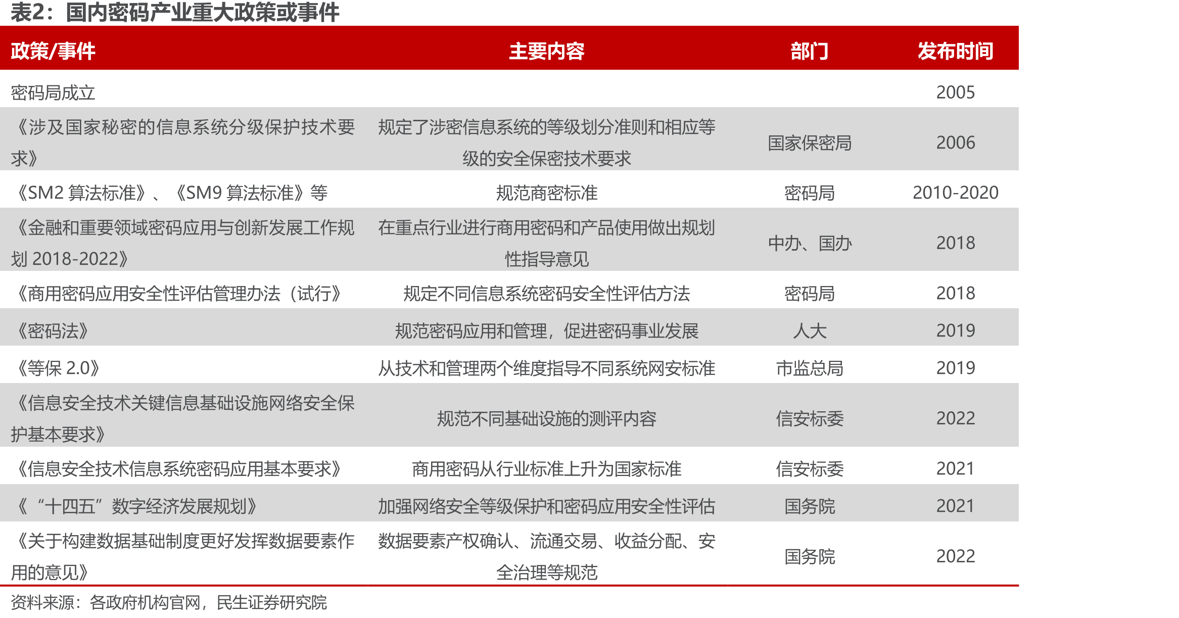 三未信安毛利率与净利率_第4页
