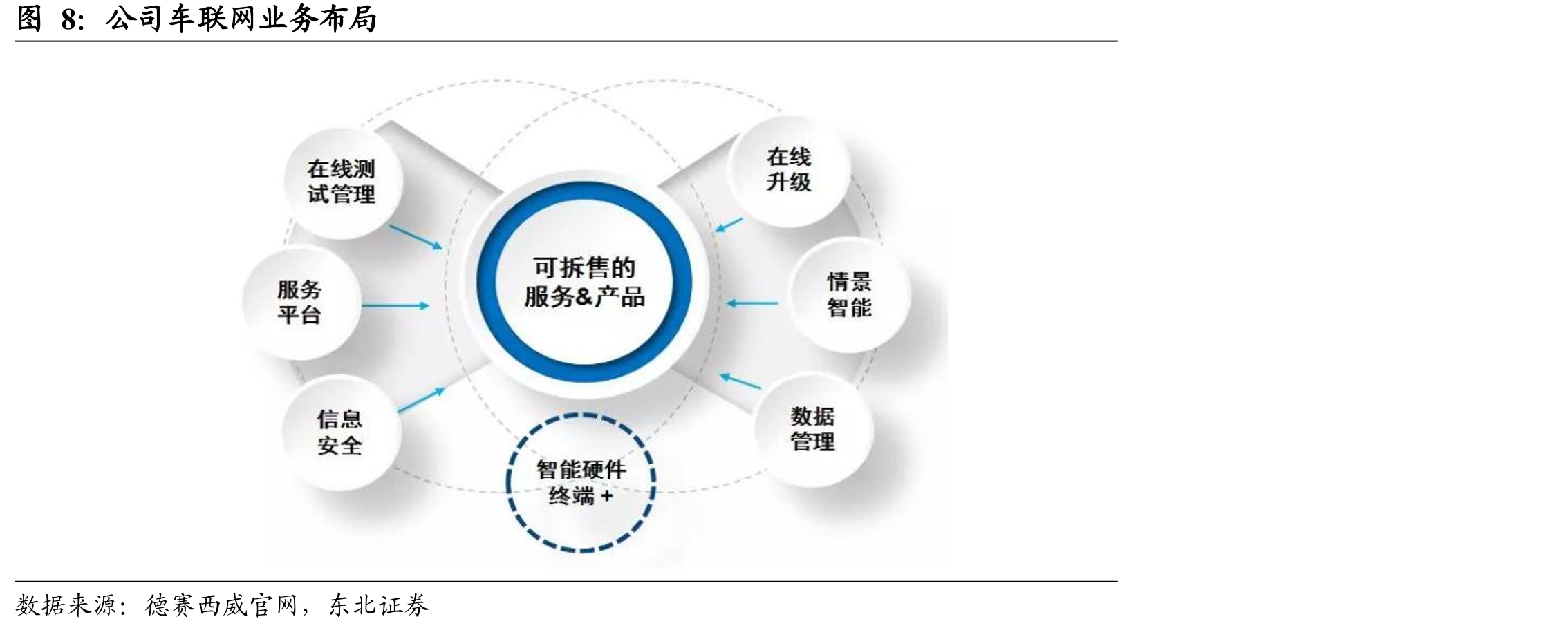 德赛西威业务变化示意_第5页