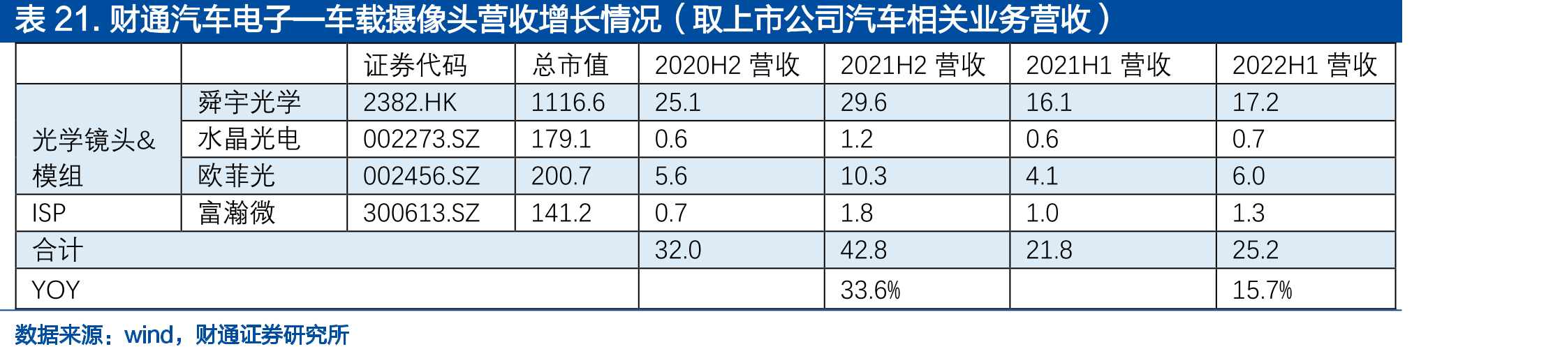 Chiplet与SoC的区别_第4页
