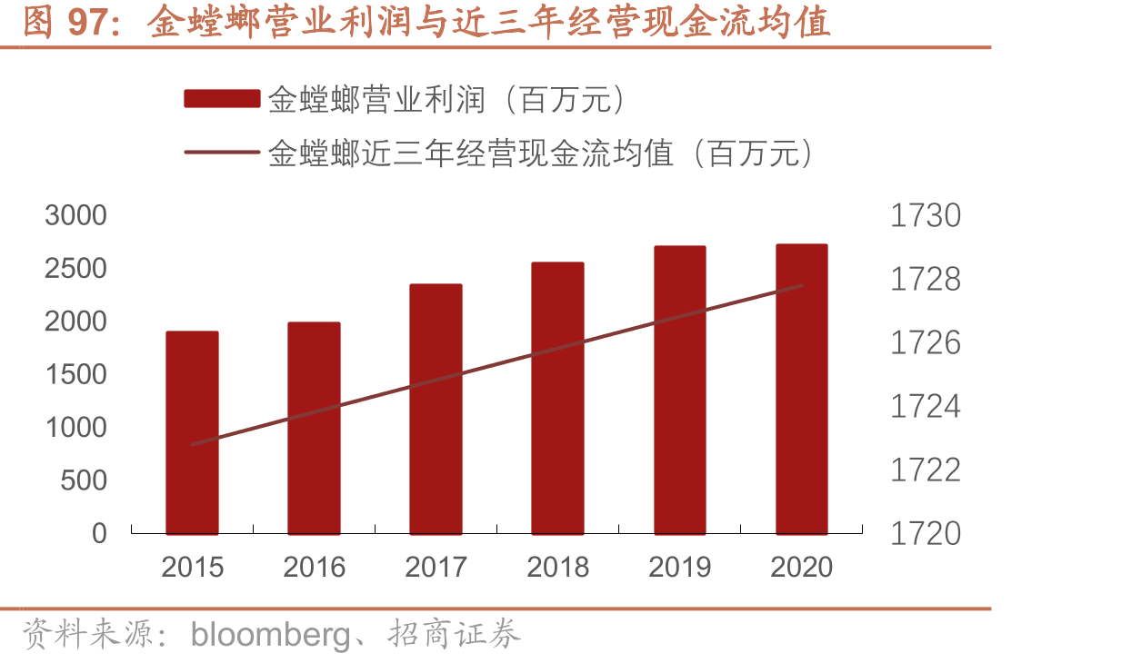 丹青社销售及一般行政管理费率_第3页