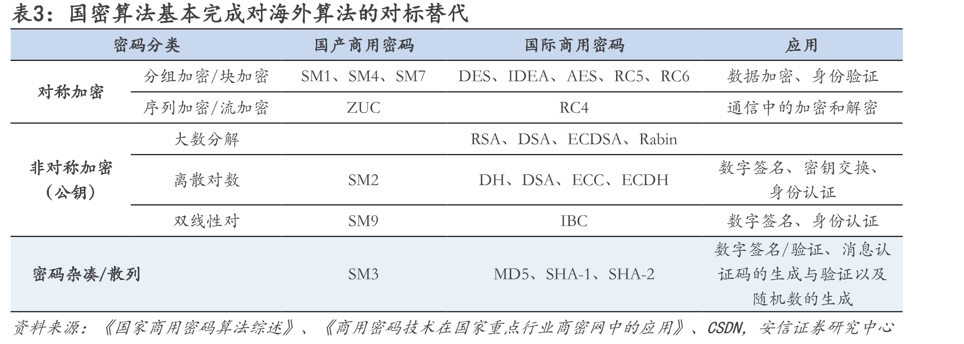 三未信安密码卡市占率测算_第5页