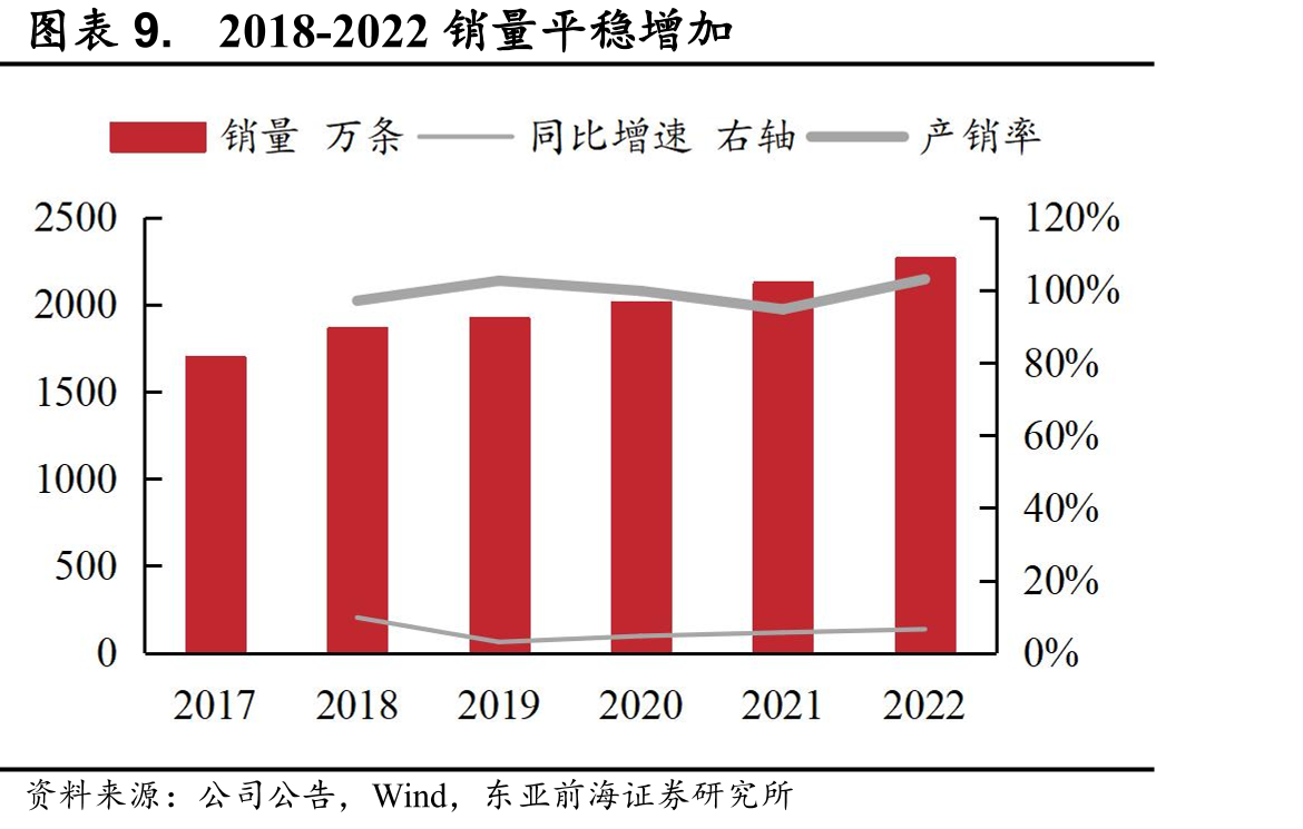 近十年国外对华轮胎行业反倾销政策_第2页