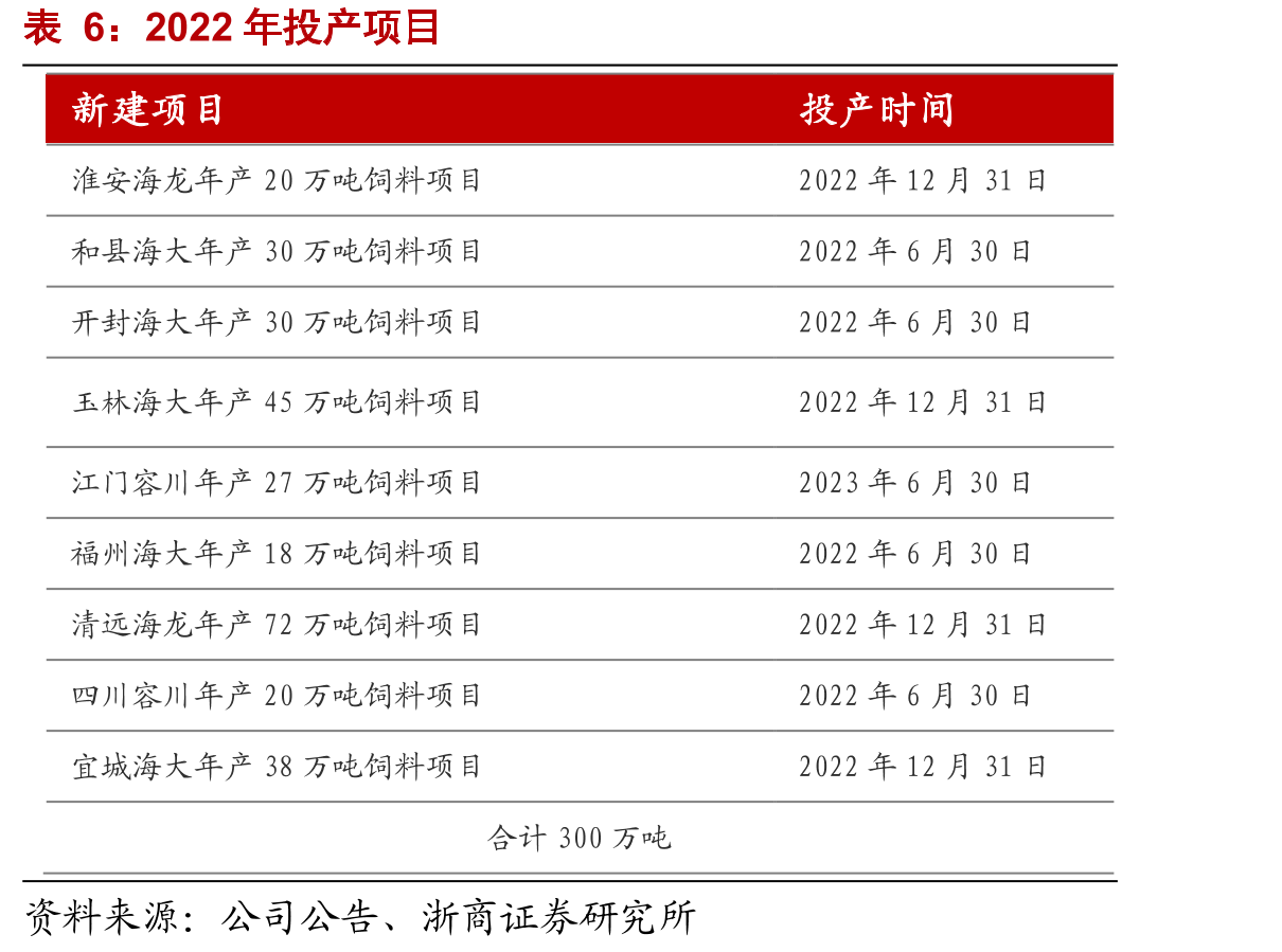 饲料生产企业数量加速减少_第3页