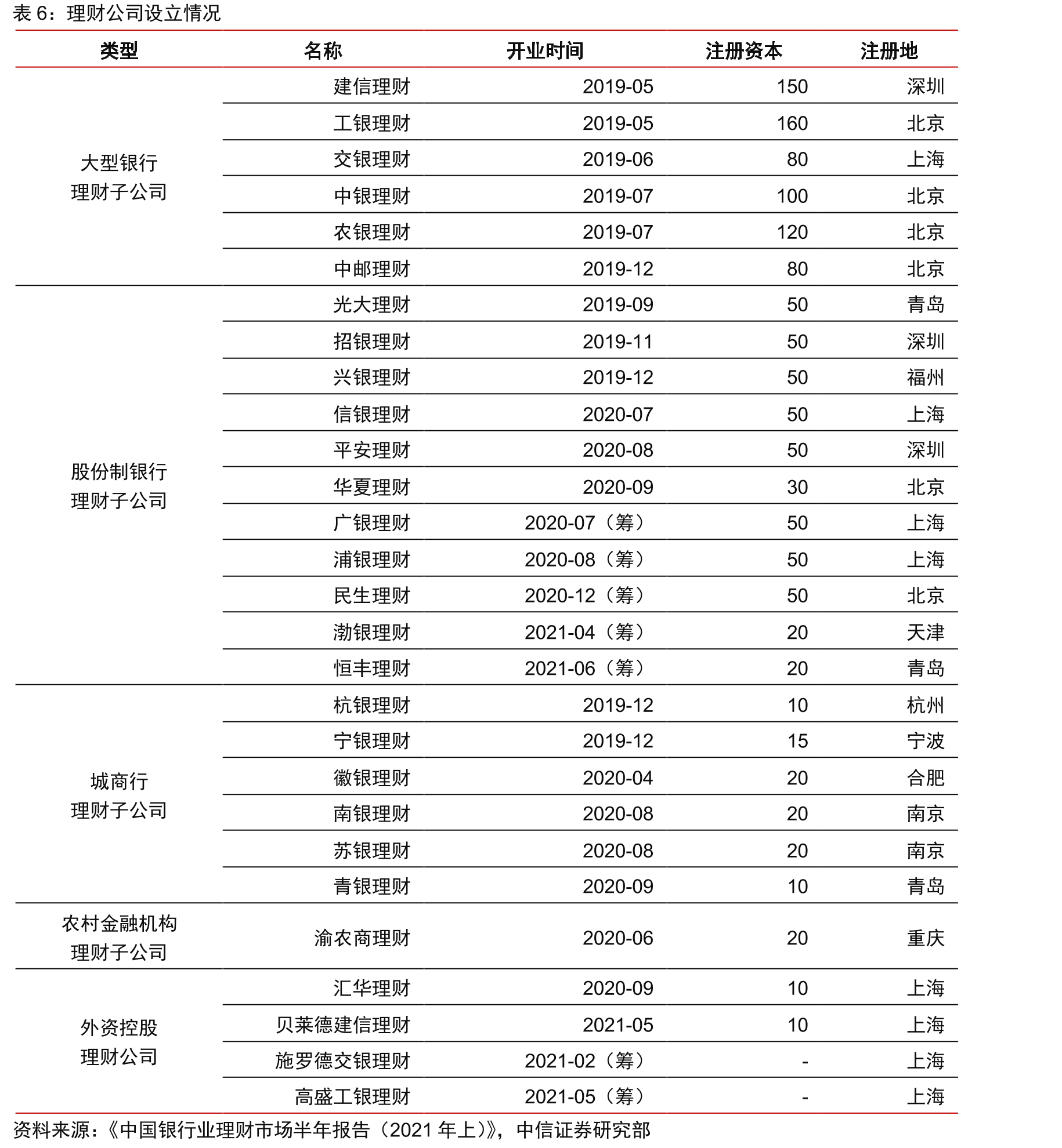 二季度部分千亿级现金管理类产品规模保持稳中有增_第4页