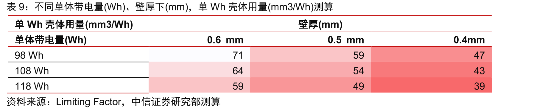 动力电池结构件钢壳与铝壳对比_第2页