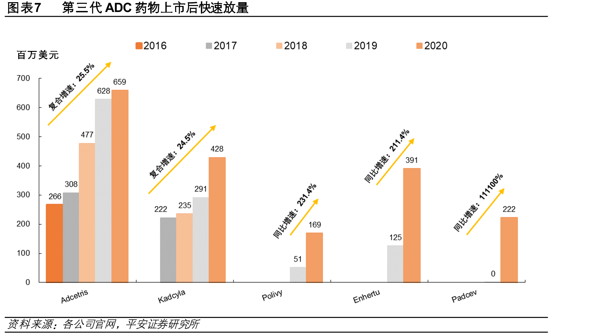 图表32ADC药物的结构及其作用机制_第4页