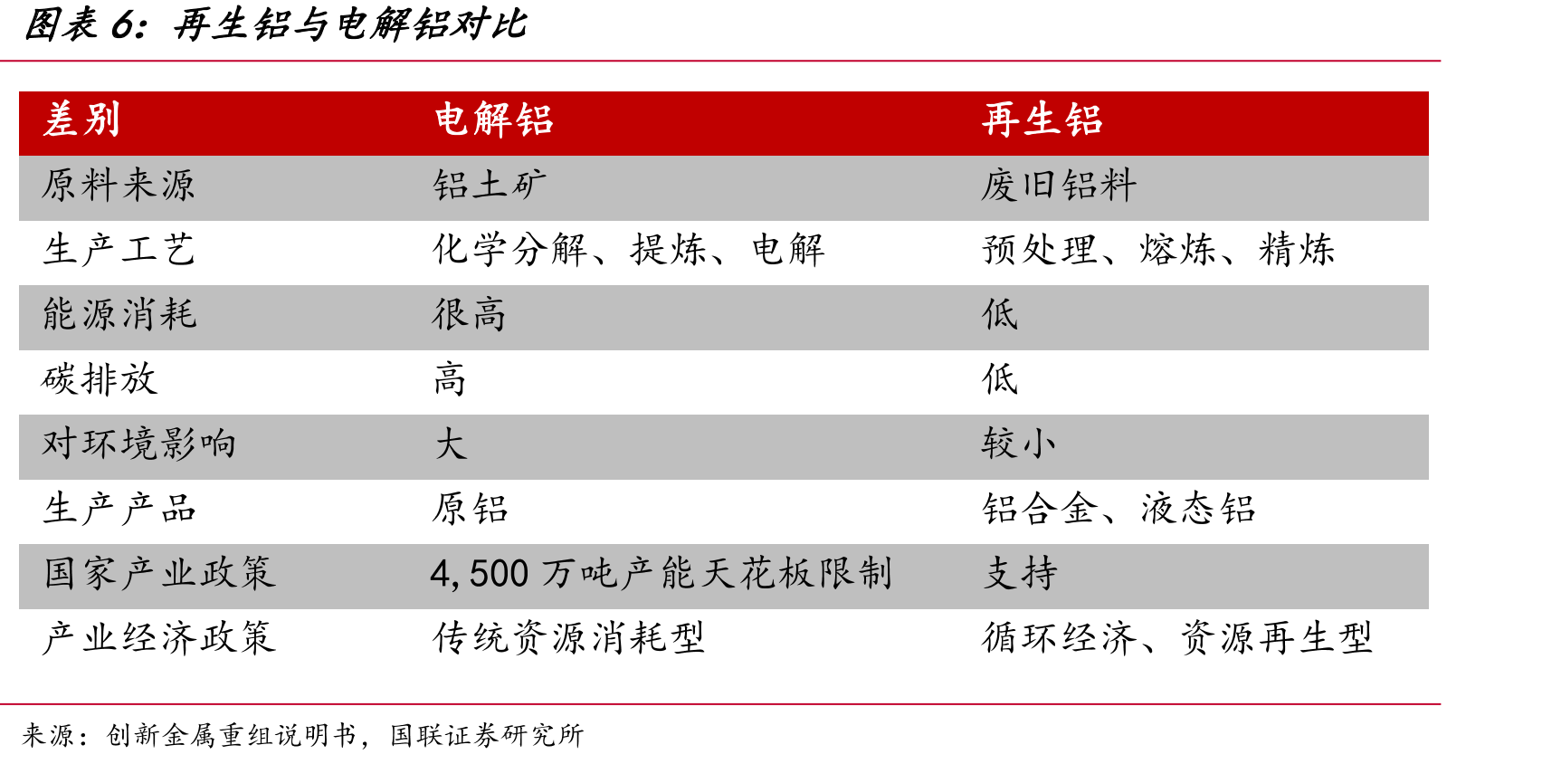 钎焊铝合金复合材料在汽车上的应用_第5页