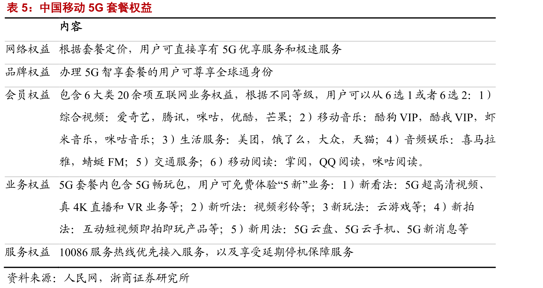 中国移动移动用户DOU_第4页