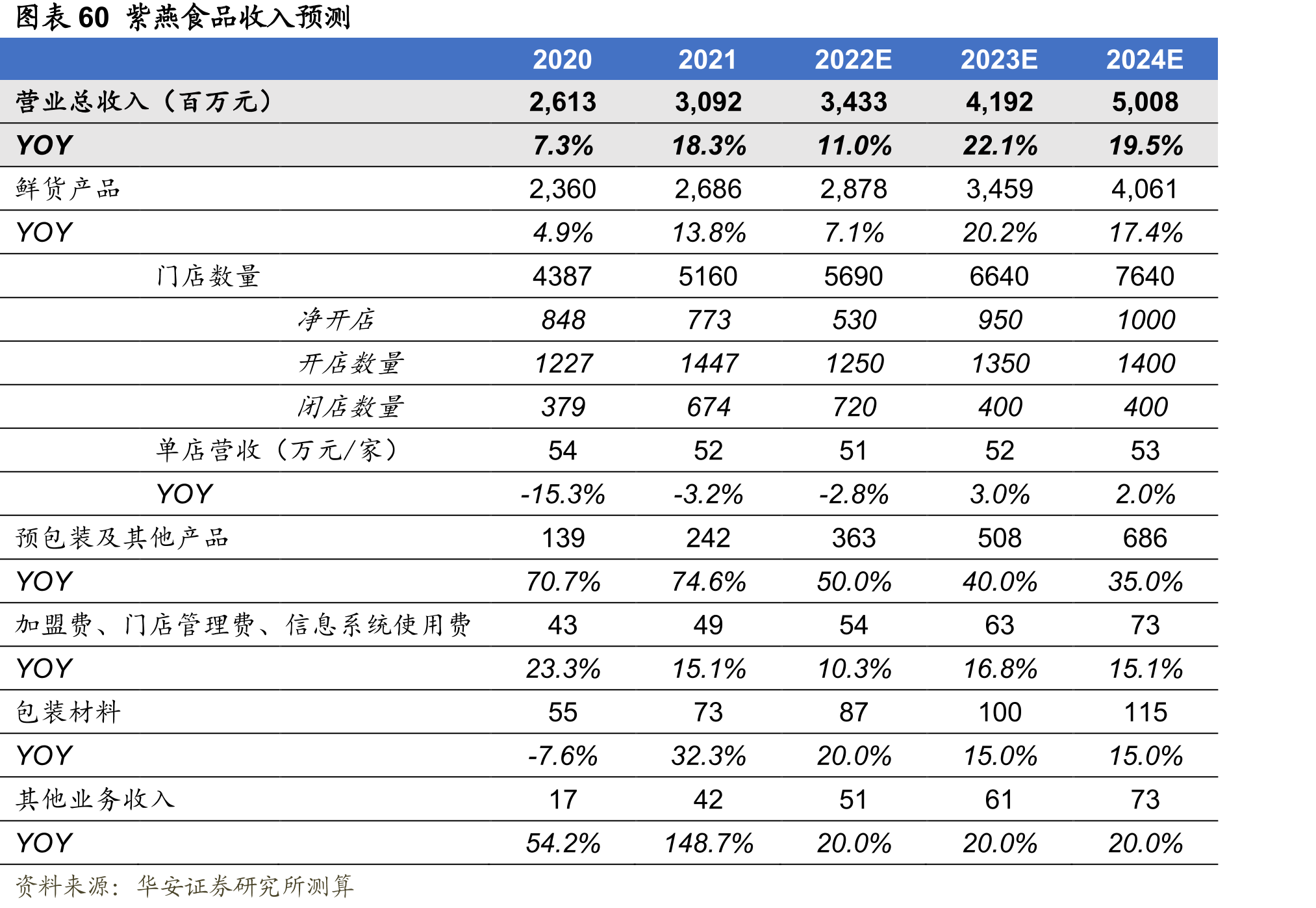 预制菜消费者做饭技能调查_第5页
