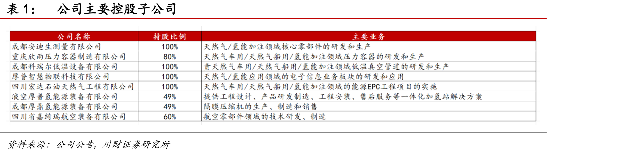 我国加氢站数量_第4页