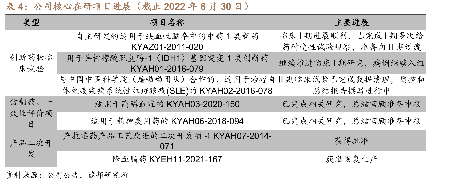 舒肝颗粒入选指南及共识情况_第2页