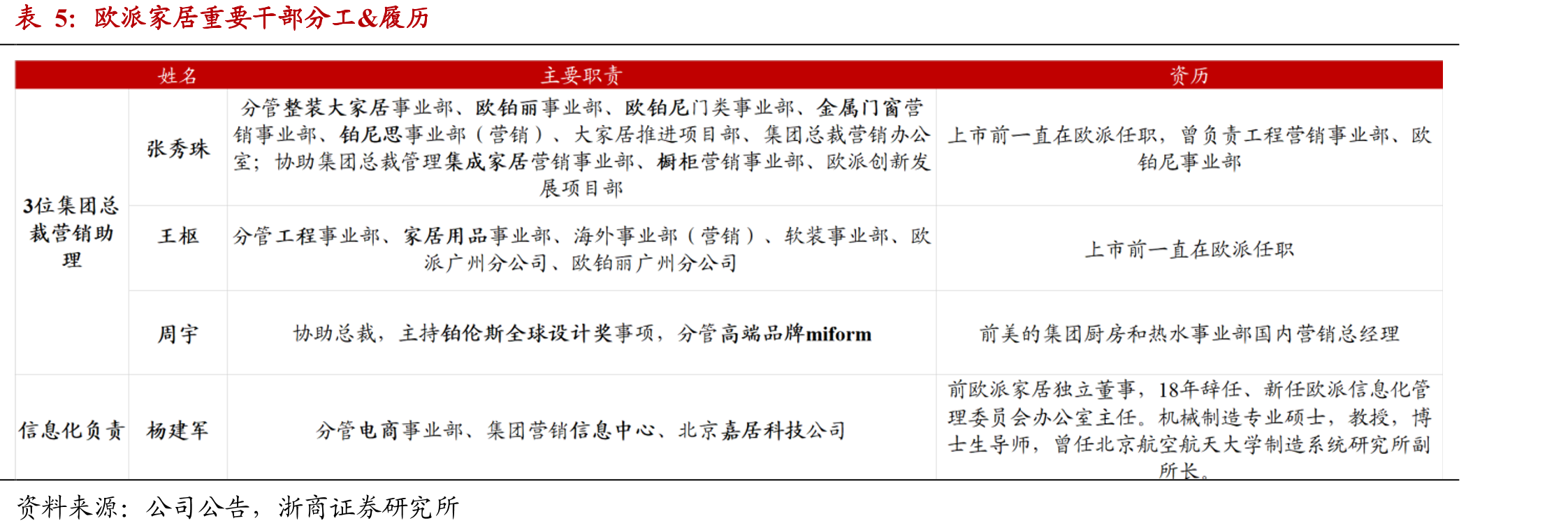 2021年度减值计提情况_第5页