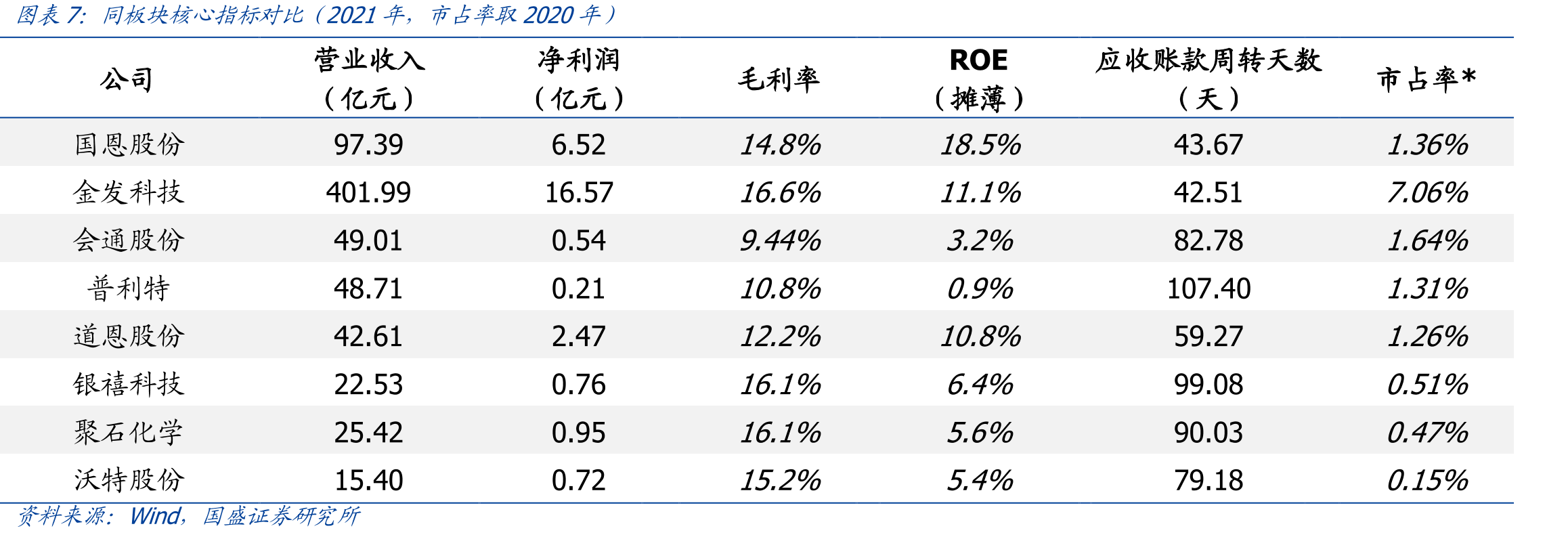 聚苯乙烯产业链及下游分布（浅蓝色部分为浙江一塑产品）_第4页