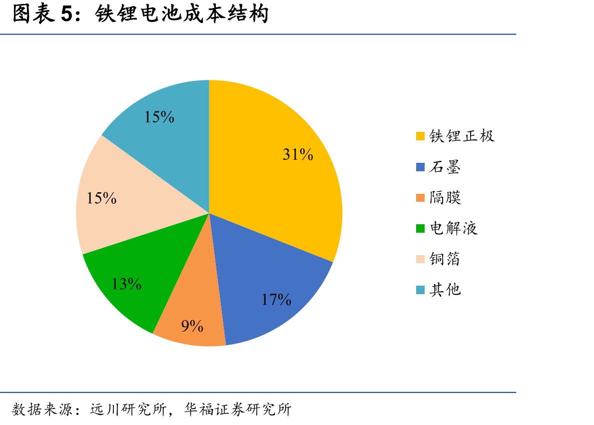 磁控溅射设备在复合铜箔应用各项性能指标存在矛盾_第4页