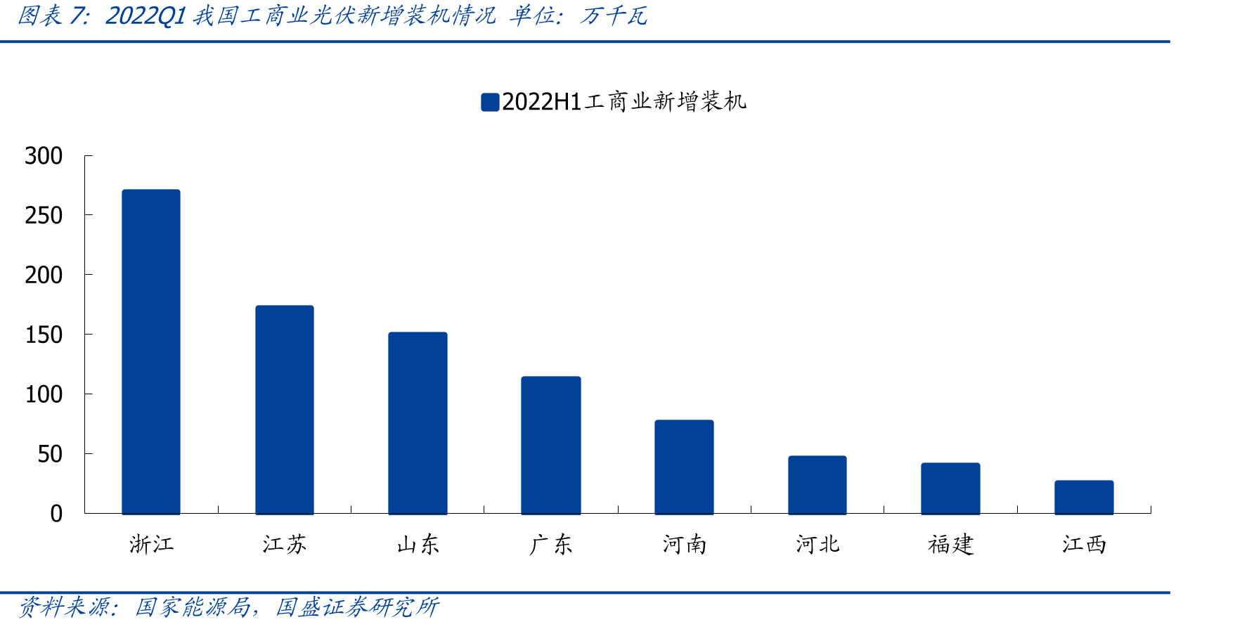 全球主要POE/POP生产商_第4页