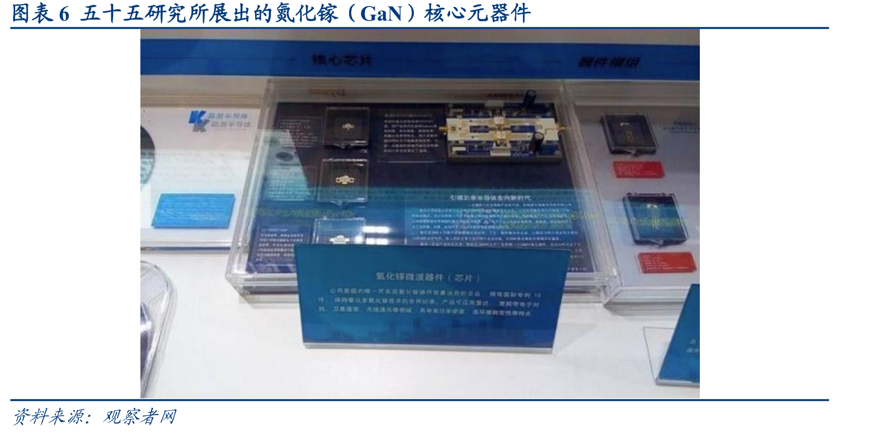 图表6五十五研究所展出的氮化镓（GaN）核心元器件