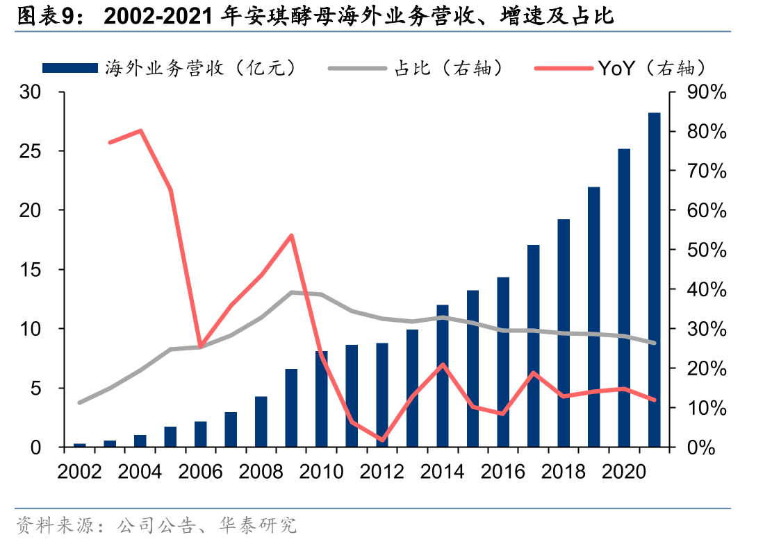 蜜雪冰城海外门店布局（截至2022年3月31日）_第2页