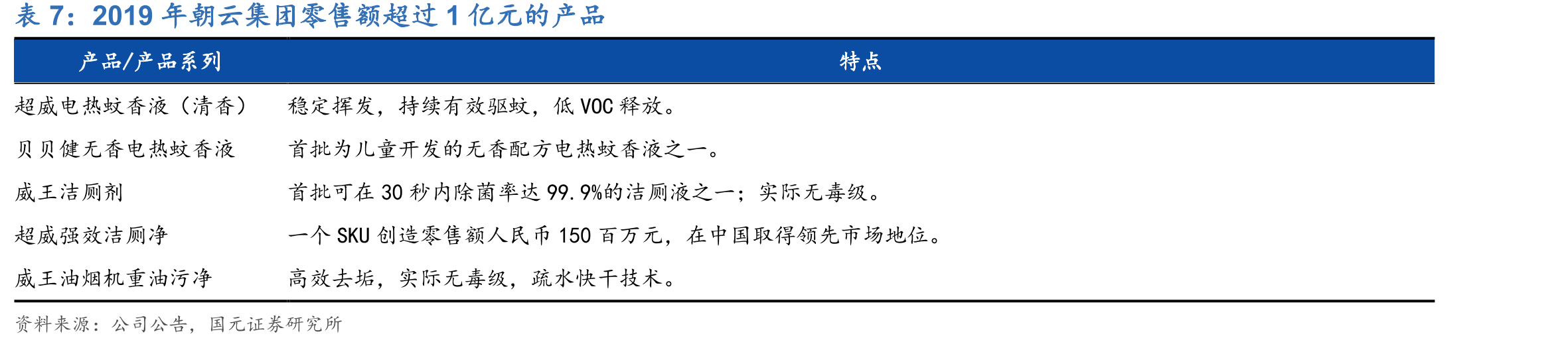 家庭护理市场主要品牌产品单价及有效成分对比_第3页